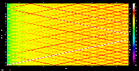 freq-distorton graph