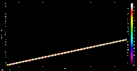 freq-distorton graph